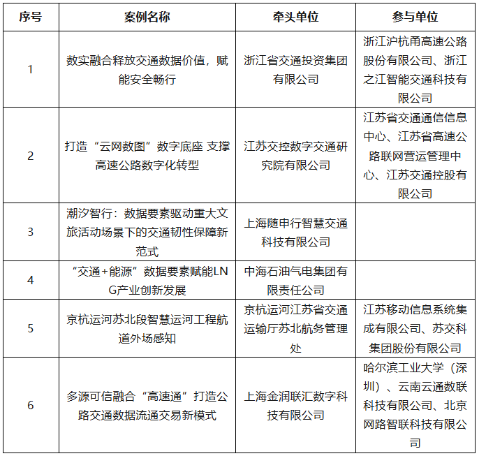 2025年“数据要素×”大赛全国总决赛获奖项目案例集——交通运输赛道（优秀奖）