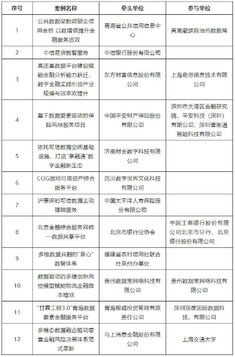 2025年“数据要素×”大赛全国总决赛获奖项目案例集——金融服务赛道 2025年“数据要素×”大赛全国总决赛获奖项目案例集——金融服务赛道