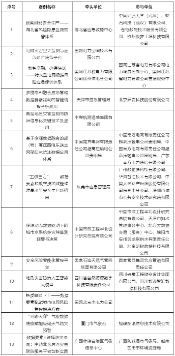 2025年“数据要素×”大赛全国总决赛获奖项目案例集——应急管理赛道 2025年“数据要素×”大赛全国总决赛获奖项目案例集——应急管理赛道