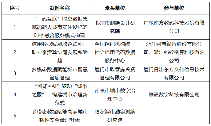2025年“数据要素×”大赛全国总决赛获奖项目案例集——城市治理赛道(优秀奖) 2025年“数据要素×”大赛全国总决赛获奖项目案例集——城市治理赛道(优秀奖)