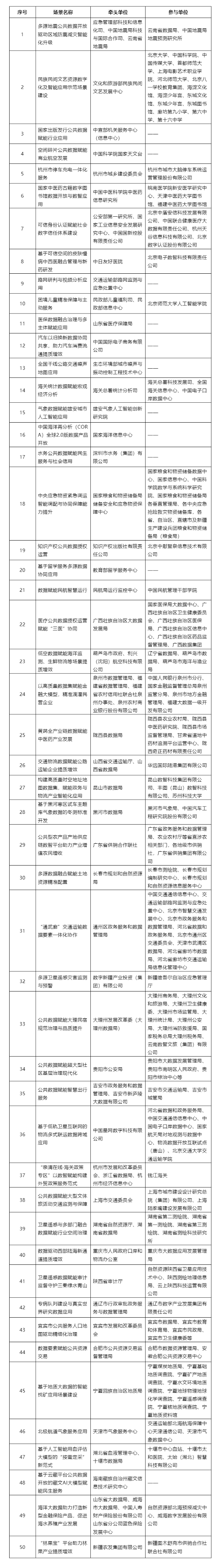 清单